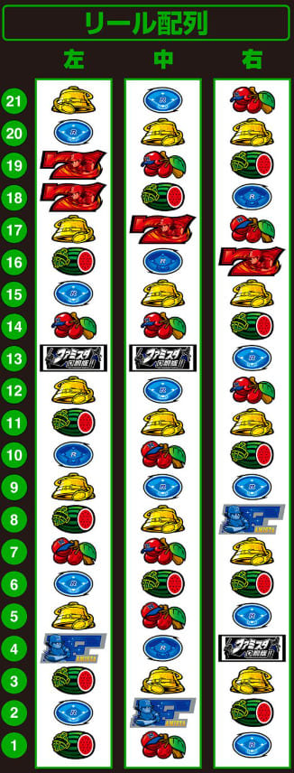 ファミスタRUSH ATモード 演出シーン