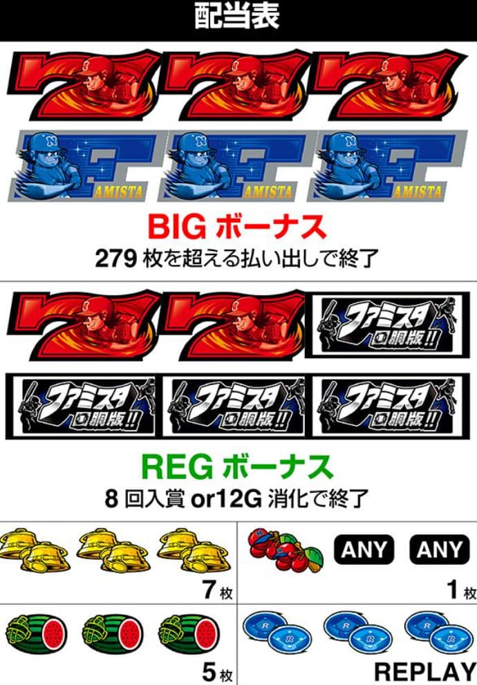 チャンスゾーン ファミスタCHANCE 発生シーン